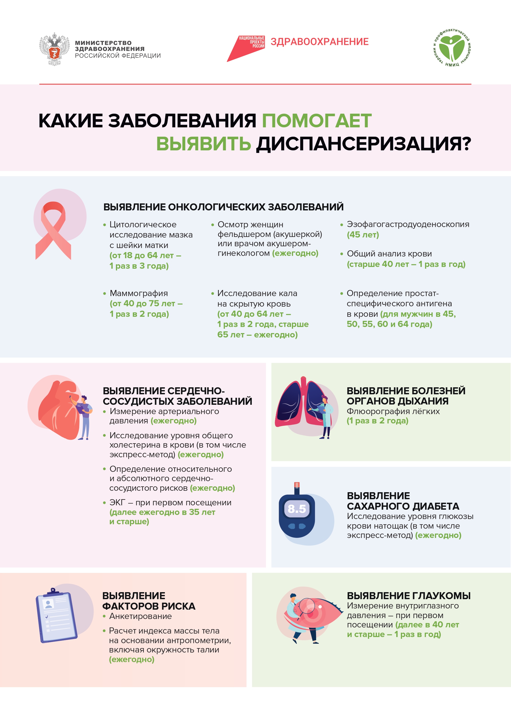 Какие заболевания помогает выявить диспансеризация?