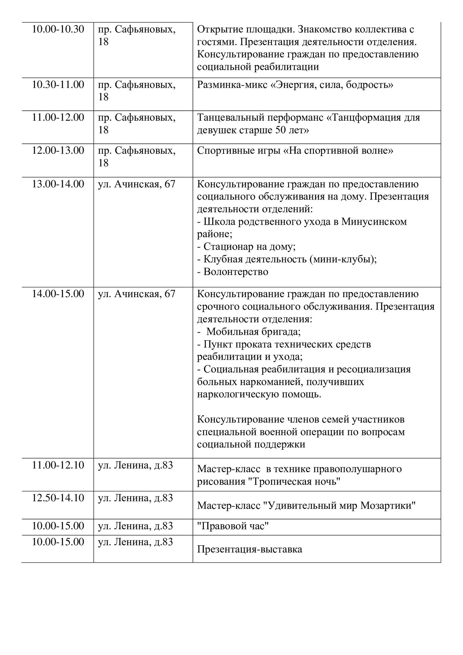 День открытых  дверей социальной защиты